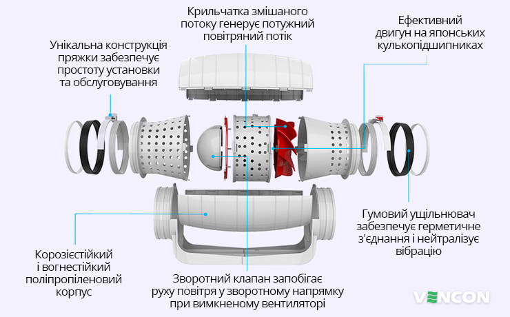 Переваги Soler&Palau TD - 350/125 Silent