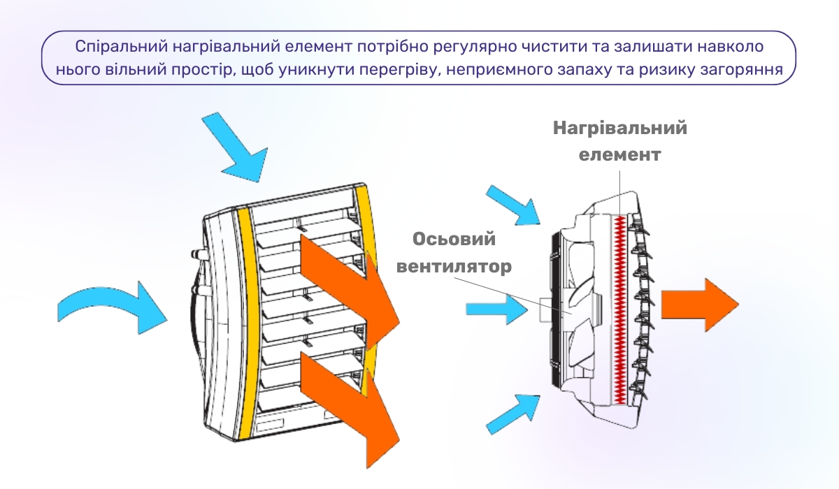 Тепловентилятор зі спіральним нагрівачем: важливі моменти експлуатації