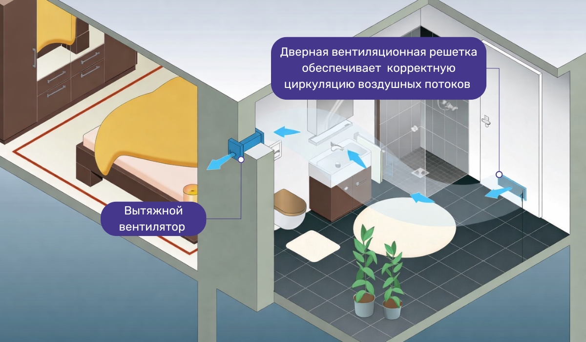 Циркуляция воздуха в ванной с помощью дверной переточной решетки