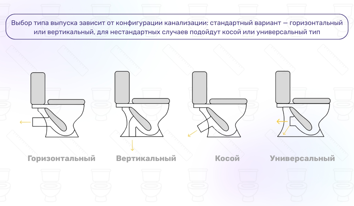 Типы выпуска унитаза