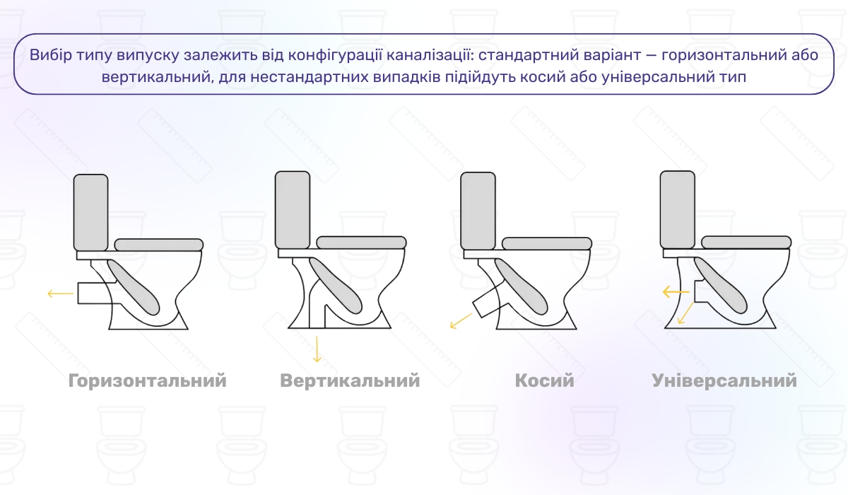 Типи випуску унітазу