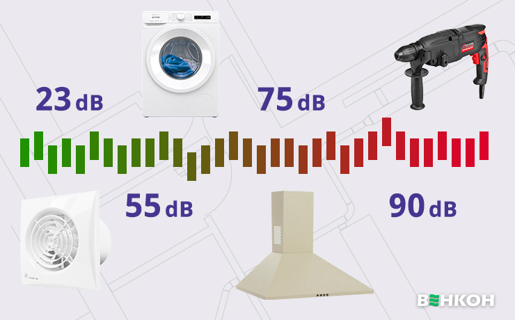 Уровень шума стиральной машины