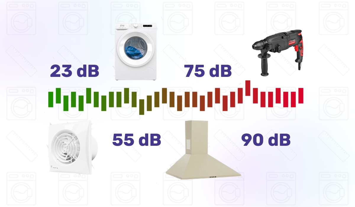 Рівень шуму пральної машини
