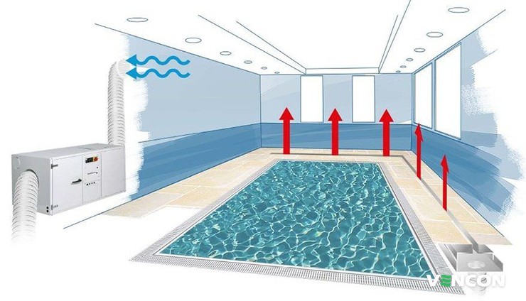 Какие вентиляционные системы подойдут для бассейна?
