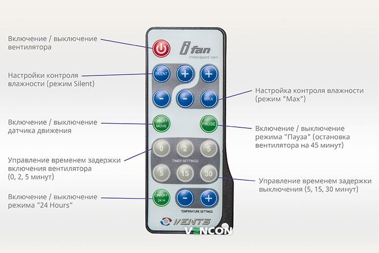 Вентс iFan 100