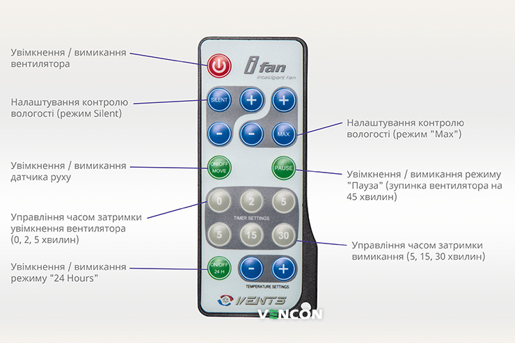 Вентс iFan 100