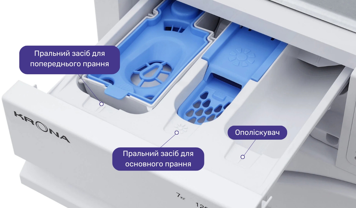 Відсіки для миючих засобів у пральних машинах: призначення та особливості