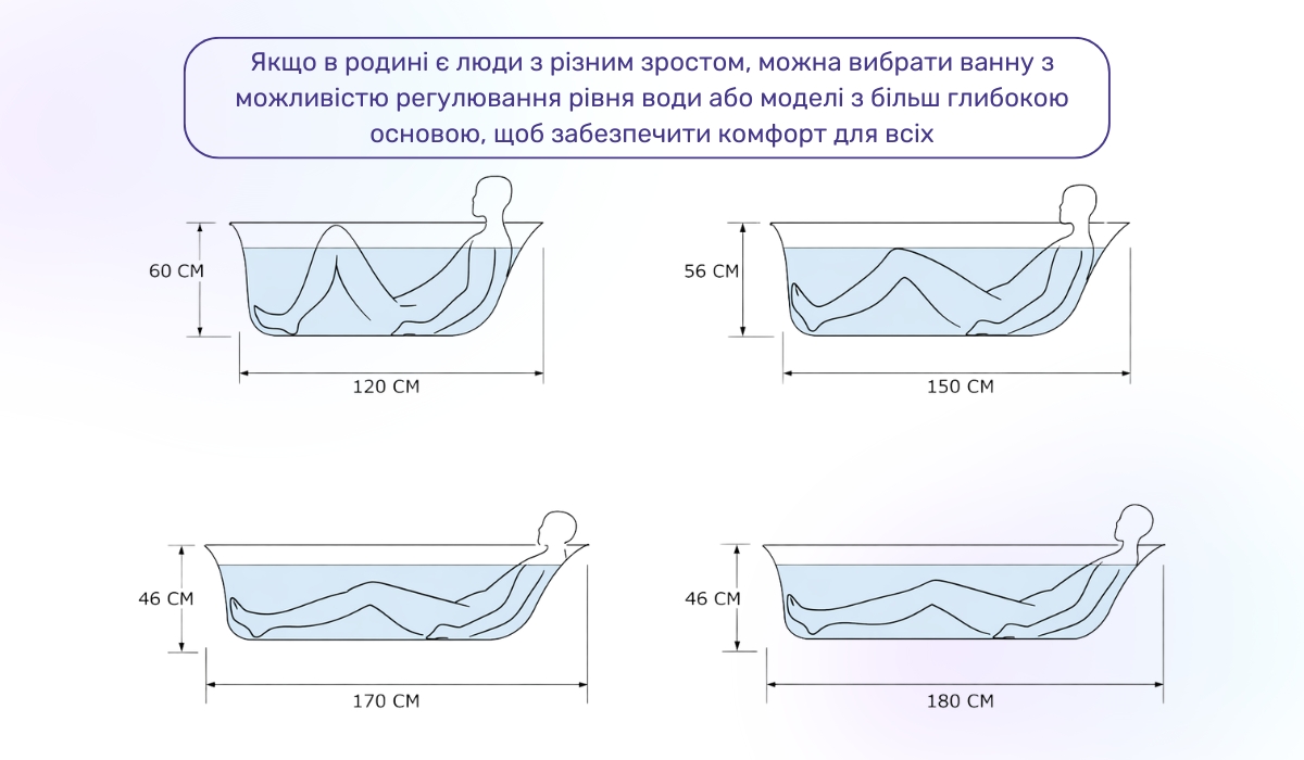 Вибір ванни залежно від зросту