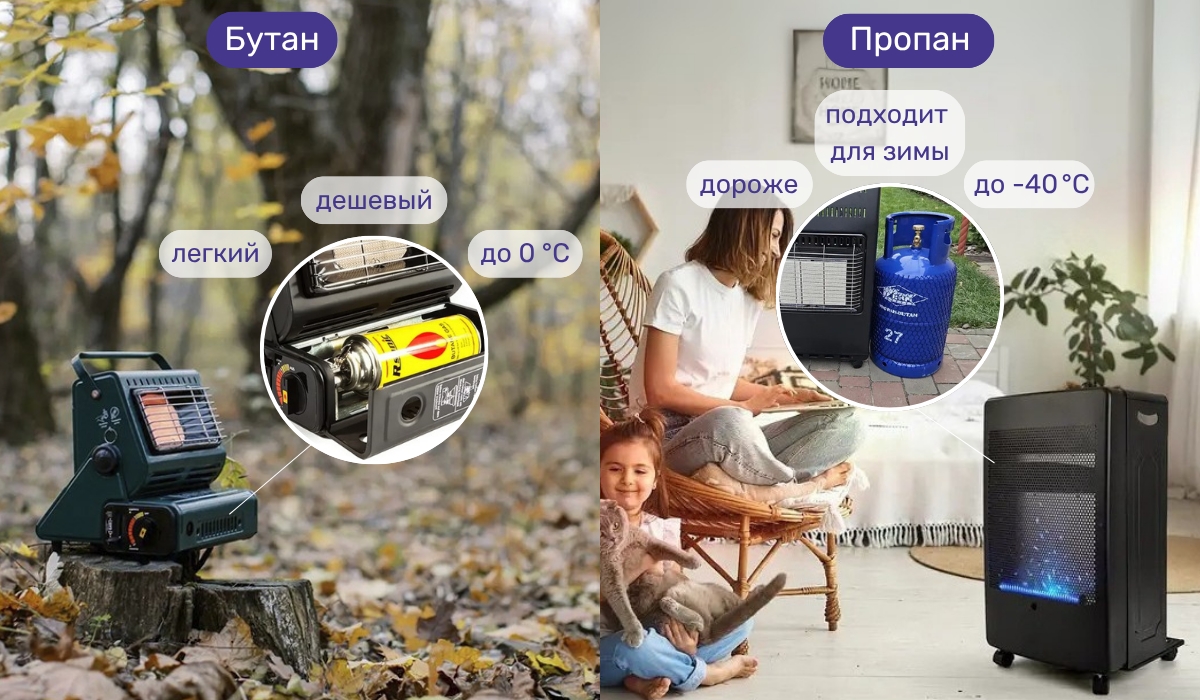 Выбор газового обогревателя: что важно знать о типе топлива
