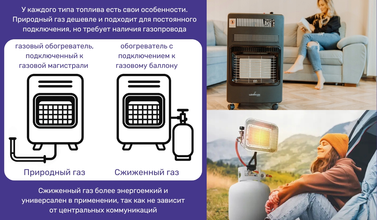 Выбор газового обогревателя по типу топлива: особенности и виды
