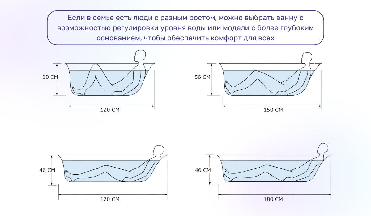 Выбор ванны в зависимости от роста
