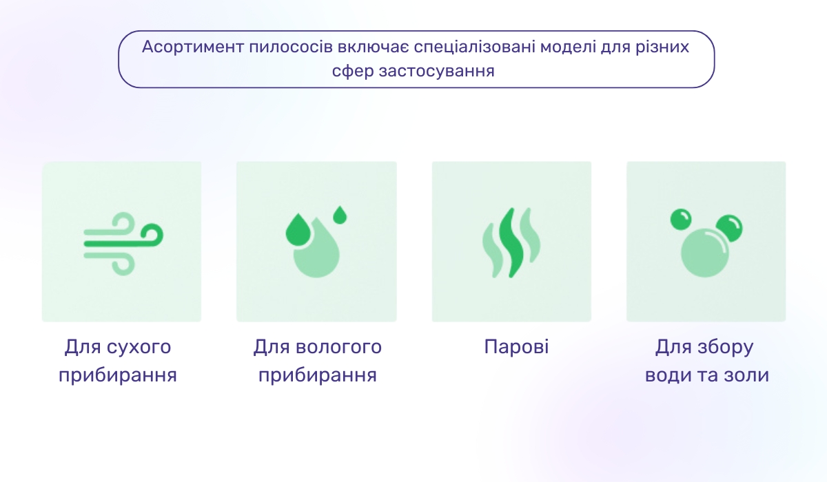 Вид прибирання та вибір пилососа