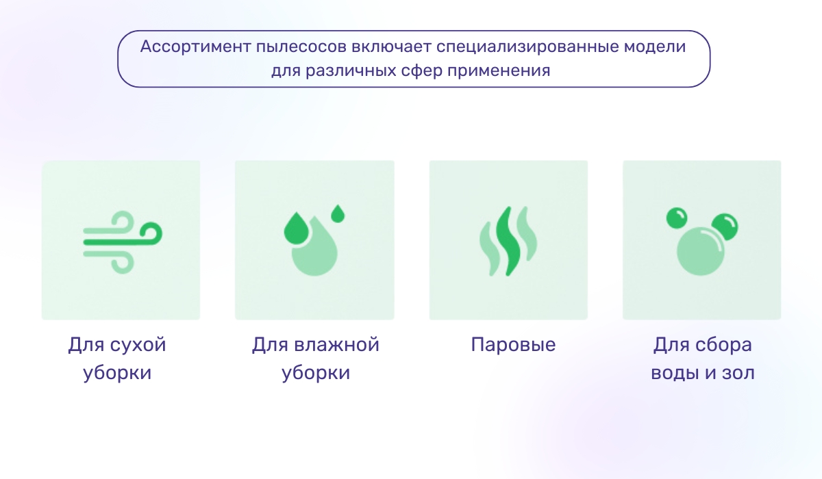 Вид уборки и выбор пылесоса