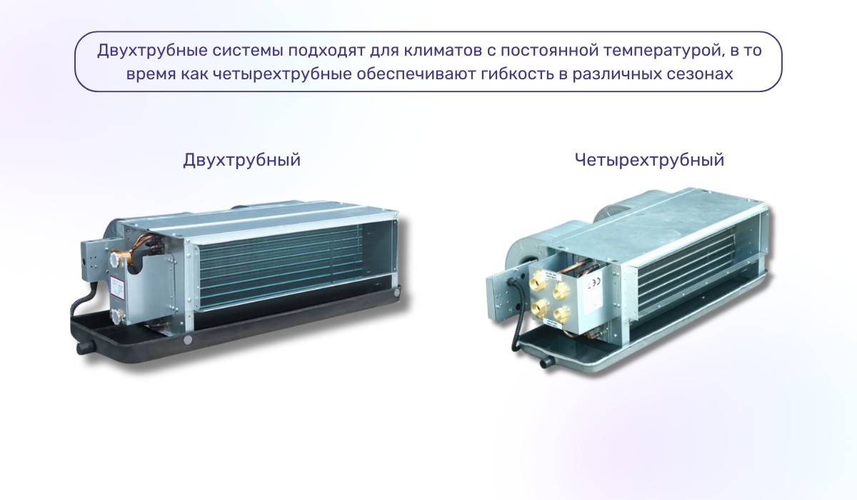 Виды фанкойлов и их использование