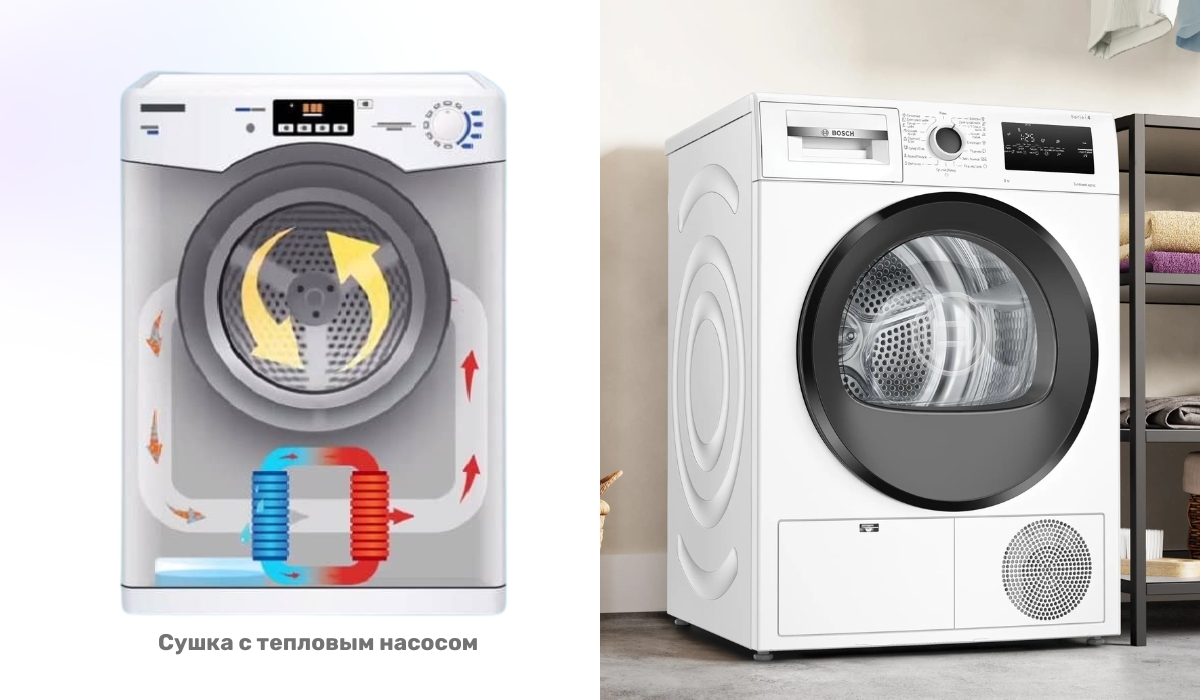 Виды сушильных машин по типу отвода влаги: принцип работы сушильной машины с тепловым насосом