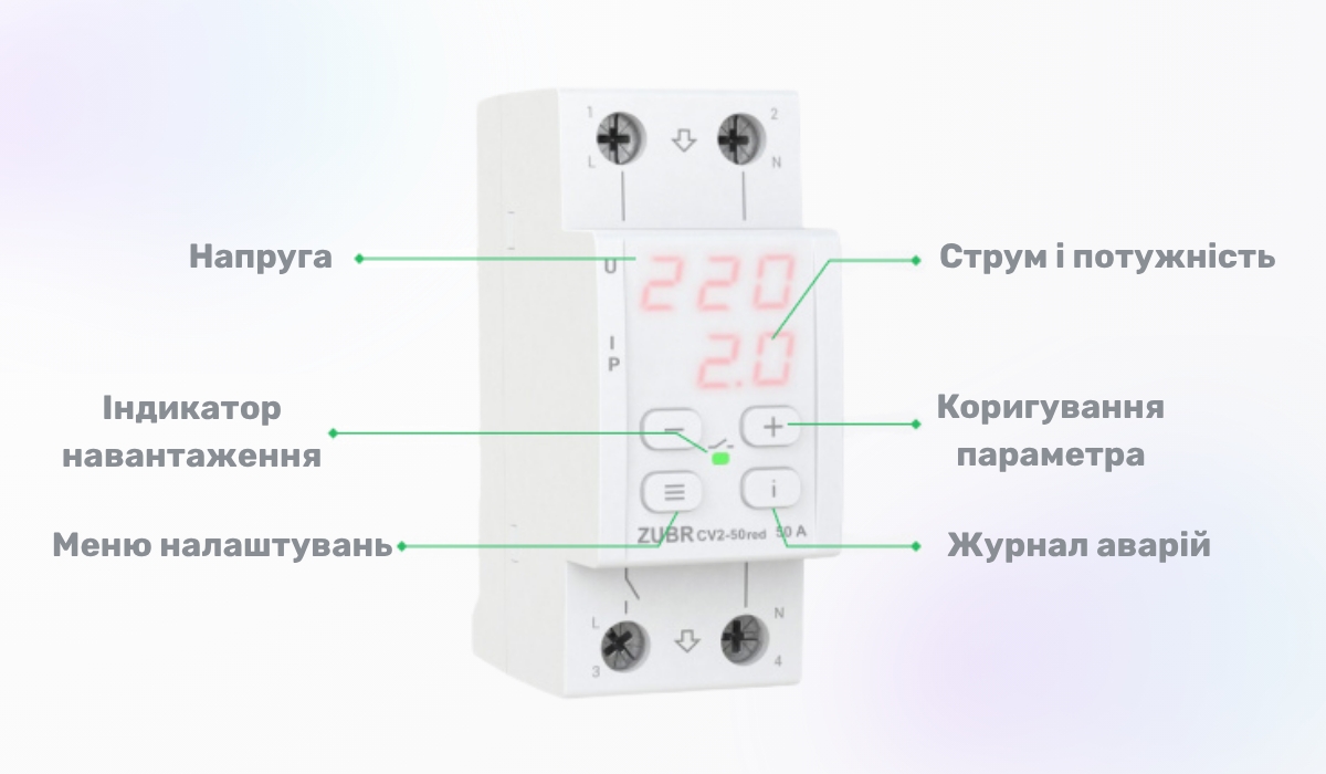 Захисне реле: функції та елементи керування