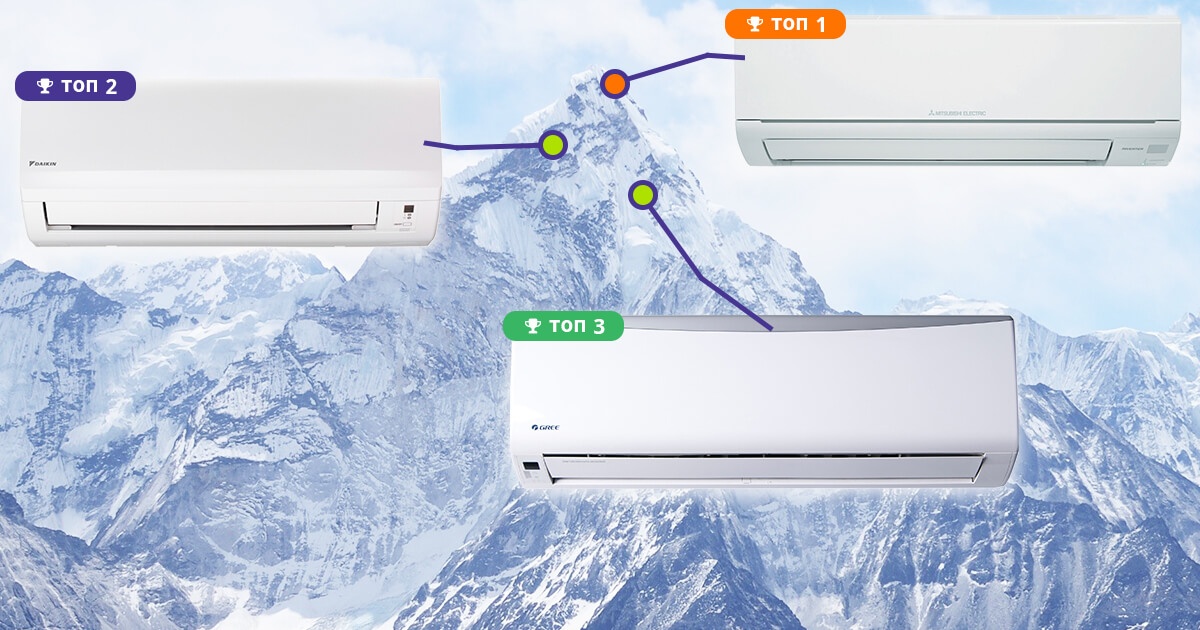 ТОП 20: Рейтинг лучших кондиционеров 2022 года