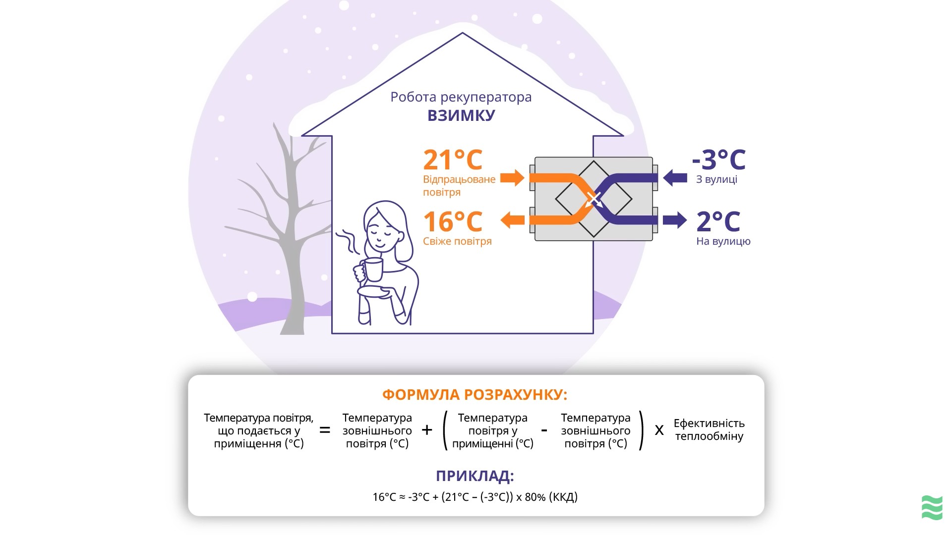 робота рекуператора взимку