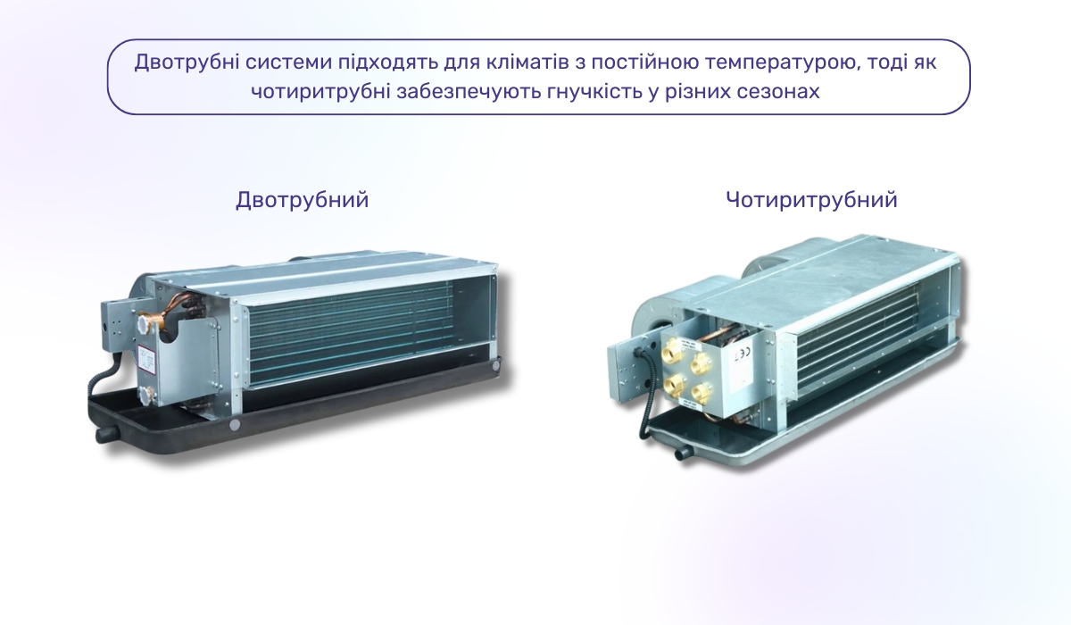 Види фанкойлів та їх використання