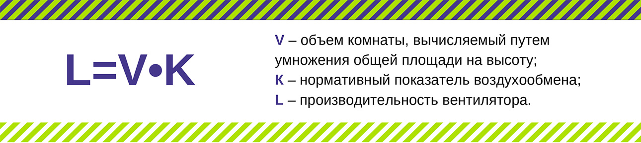 Формула рассчета необходимой мощности вытяжного вентилятора.