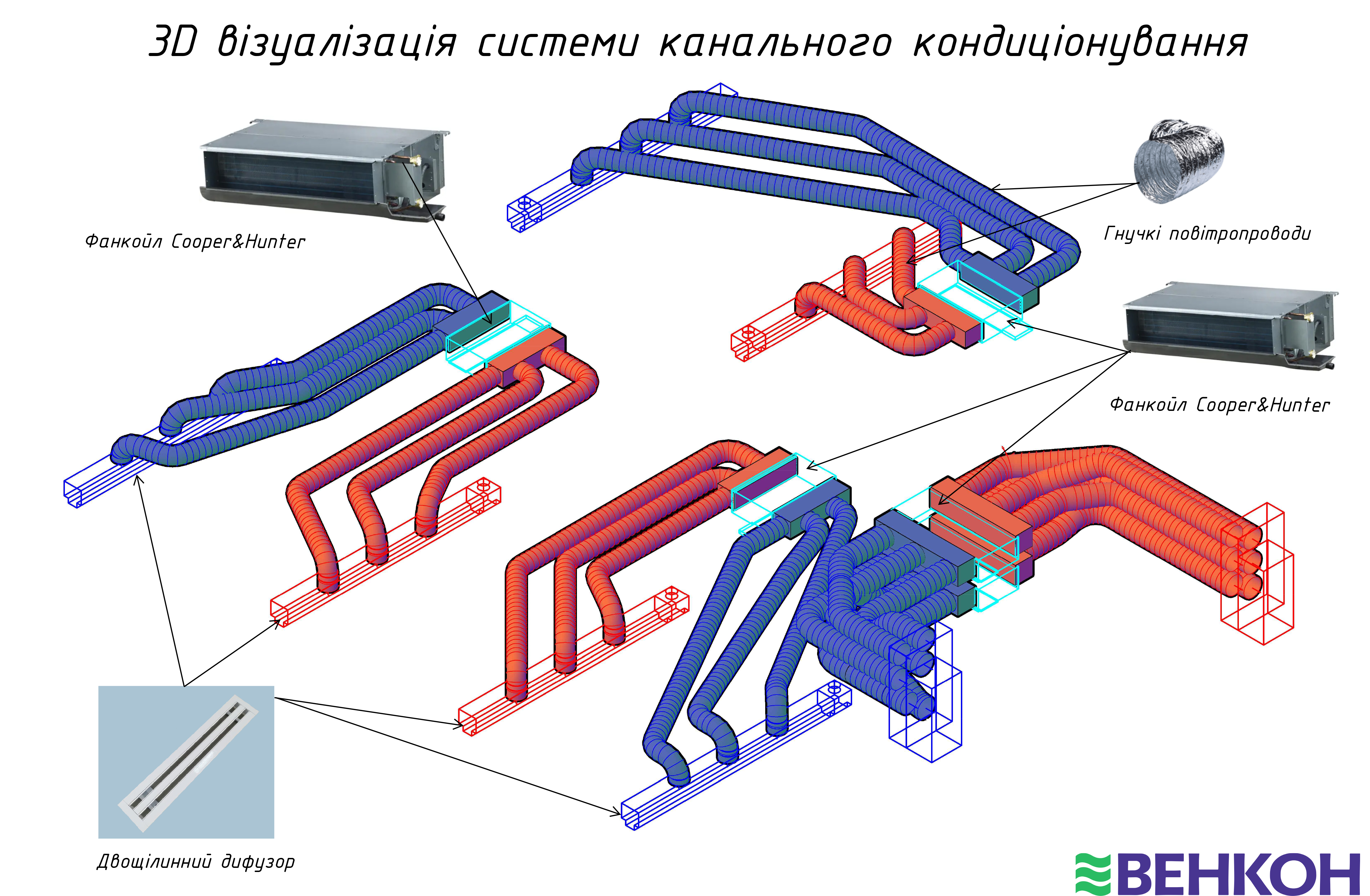 Пример 1 — ЗД визуализация системы канального кондиционирования