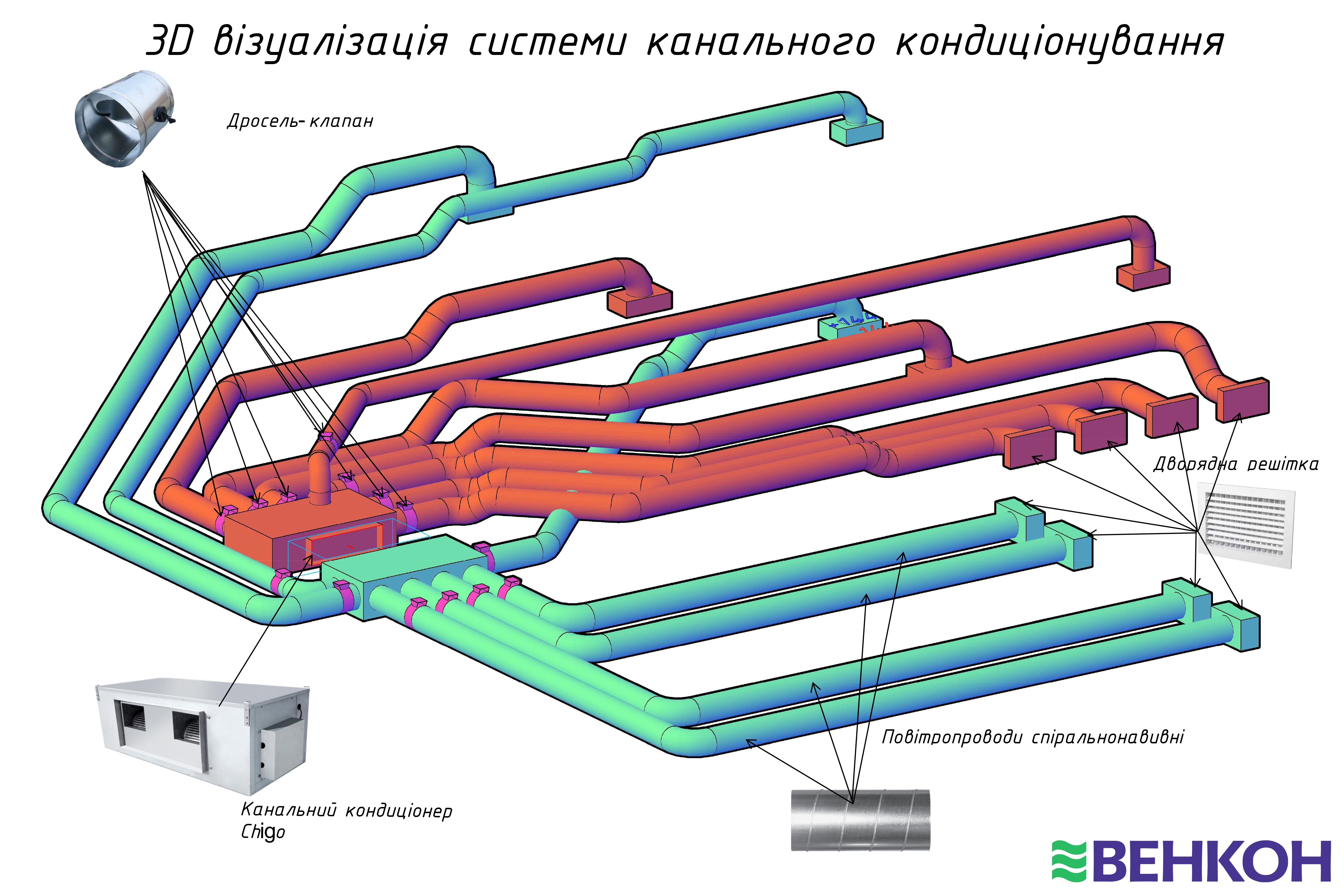 Пример 2 — 3D-визуализация системы канального кондиционирования