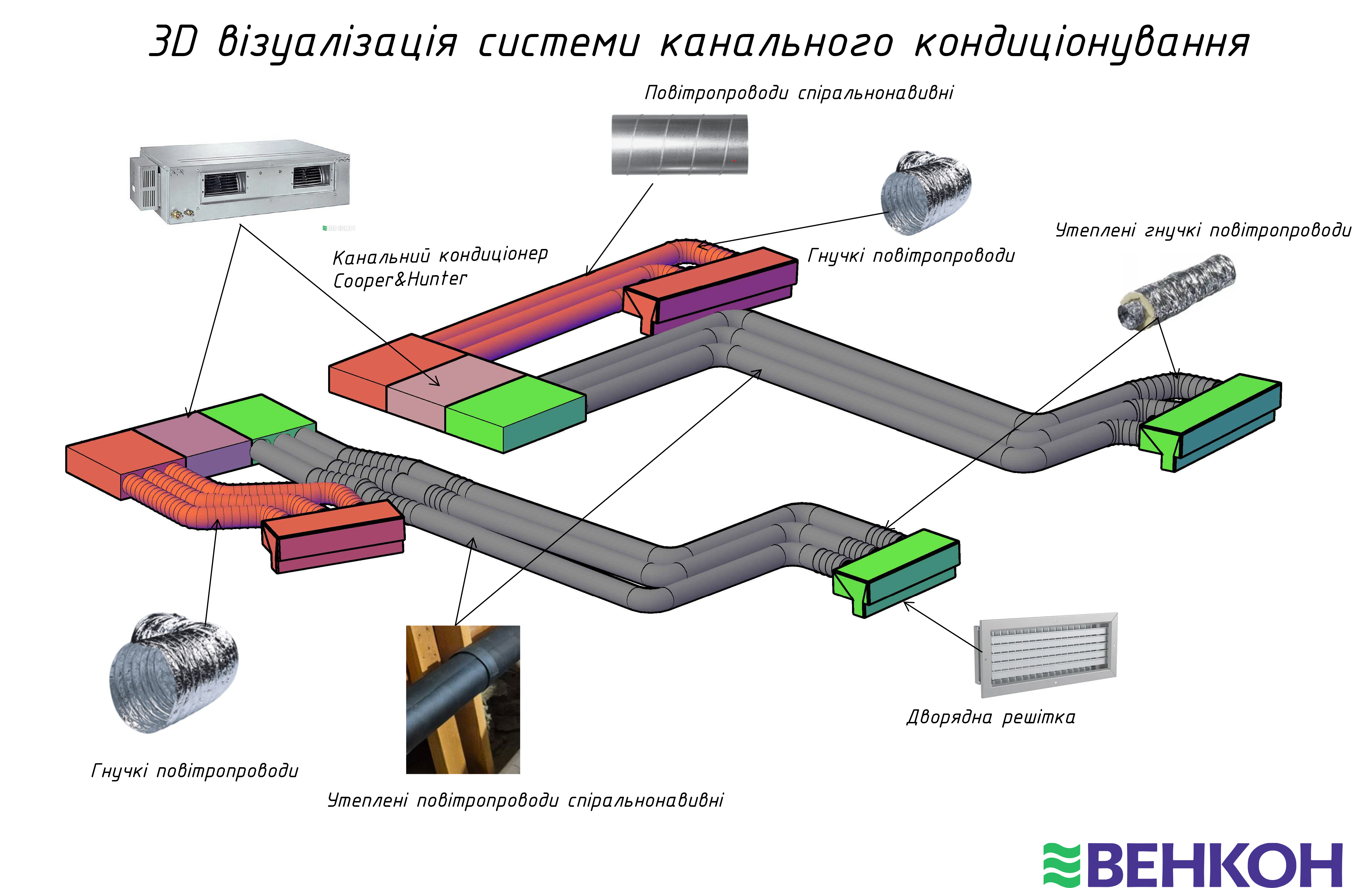 Пример 3 — 3D-визуализация системы канального кондиционирования