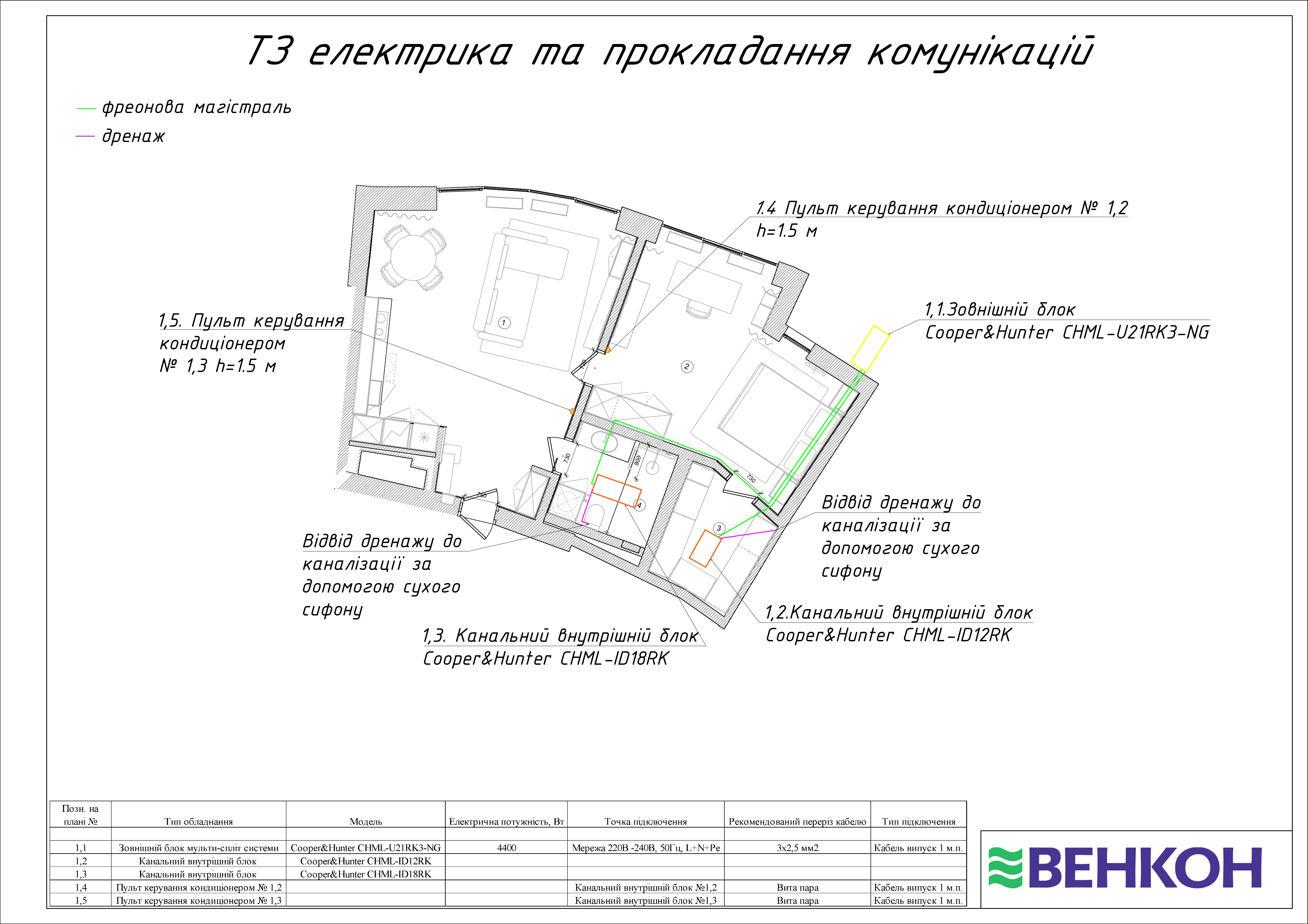 Пример 3 — ТЗ электрика и прокладка коммуникаций