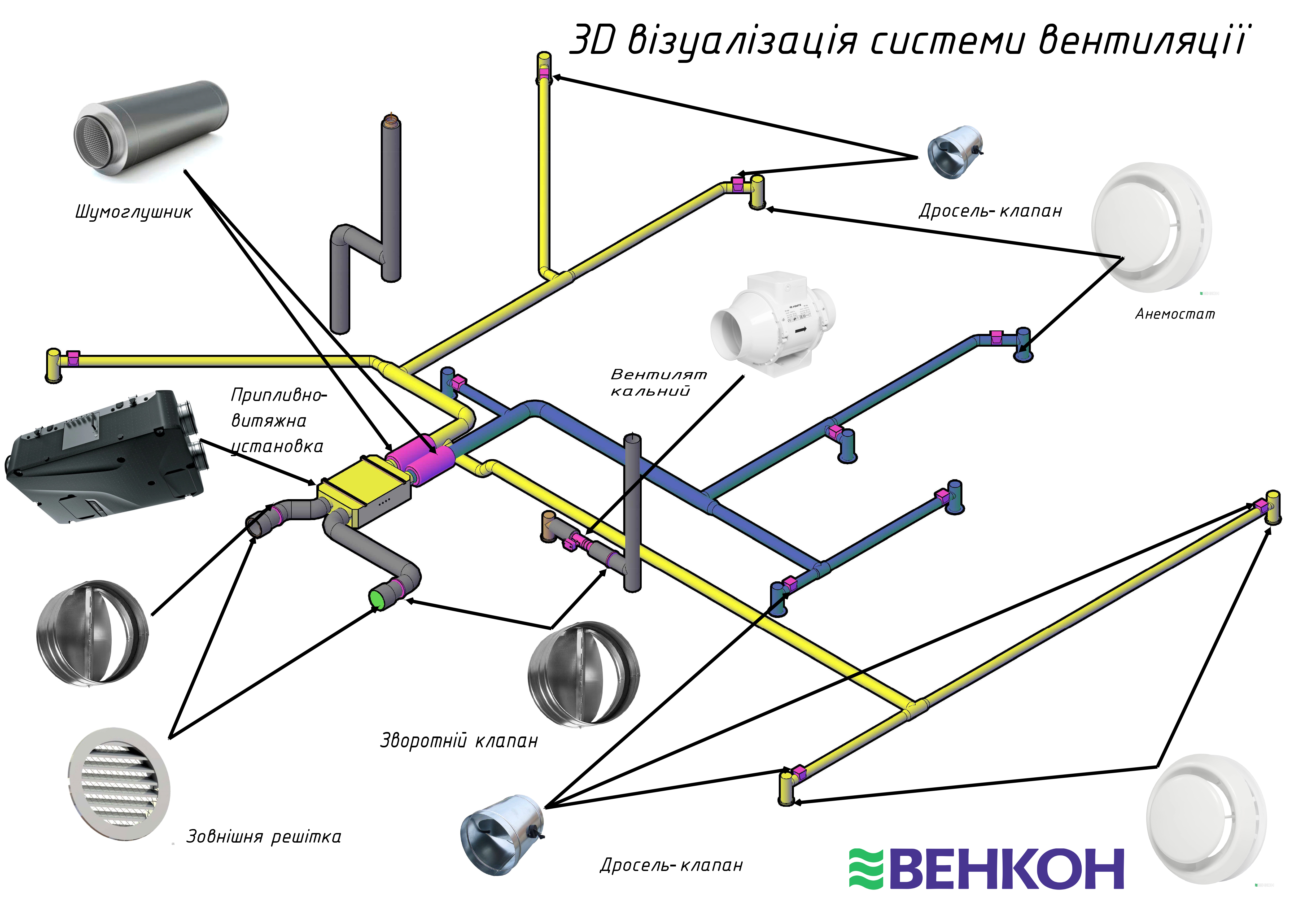 Пример 1 — 3D-визуализация системы вентиляции