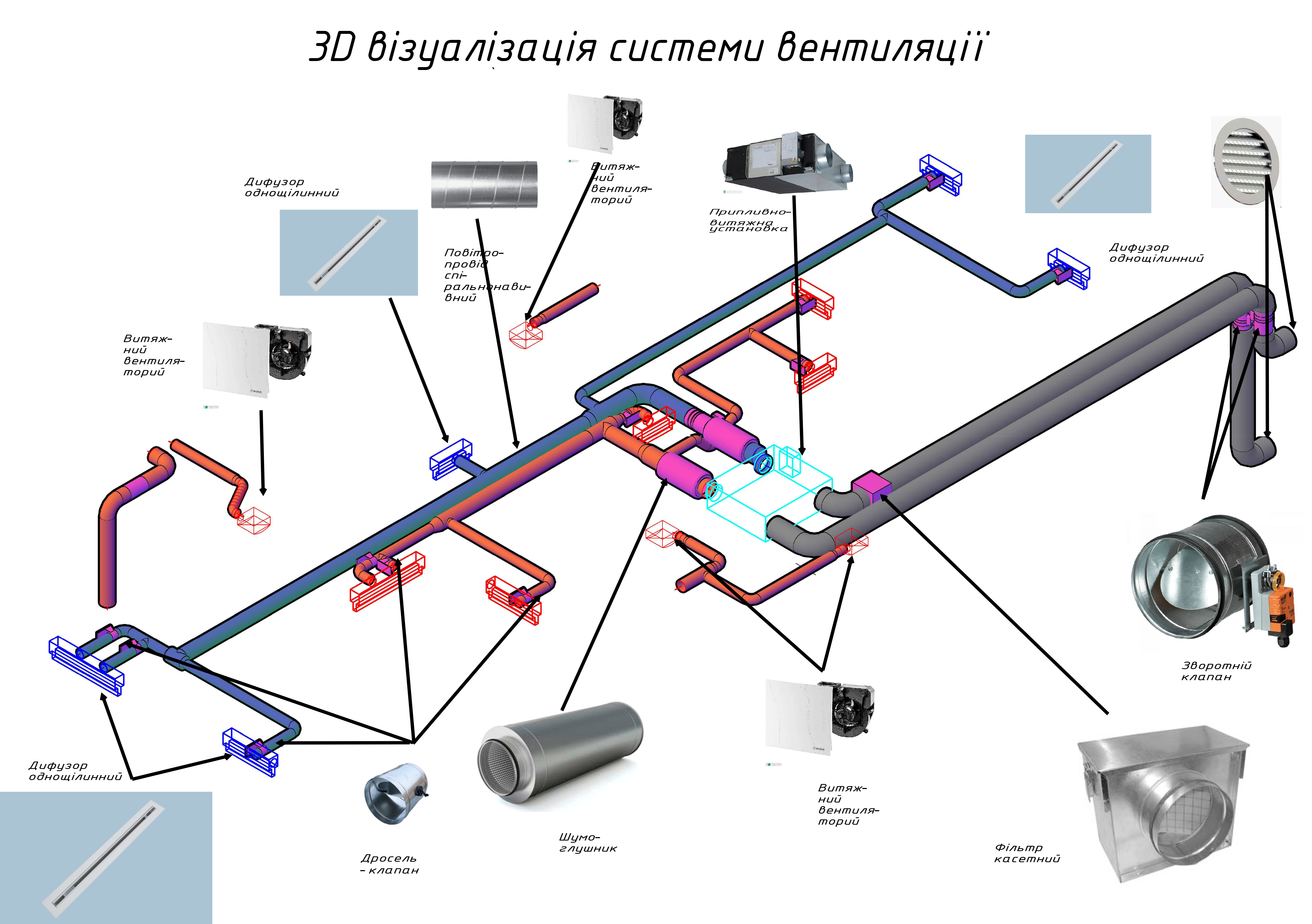 Пример 3 — 3D-визуализация системы вентиляции