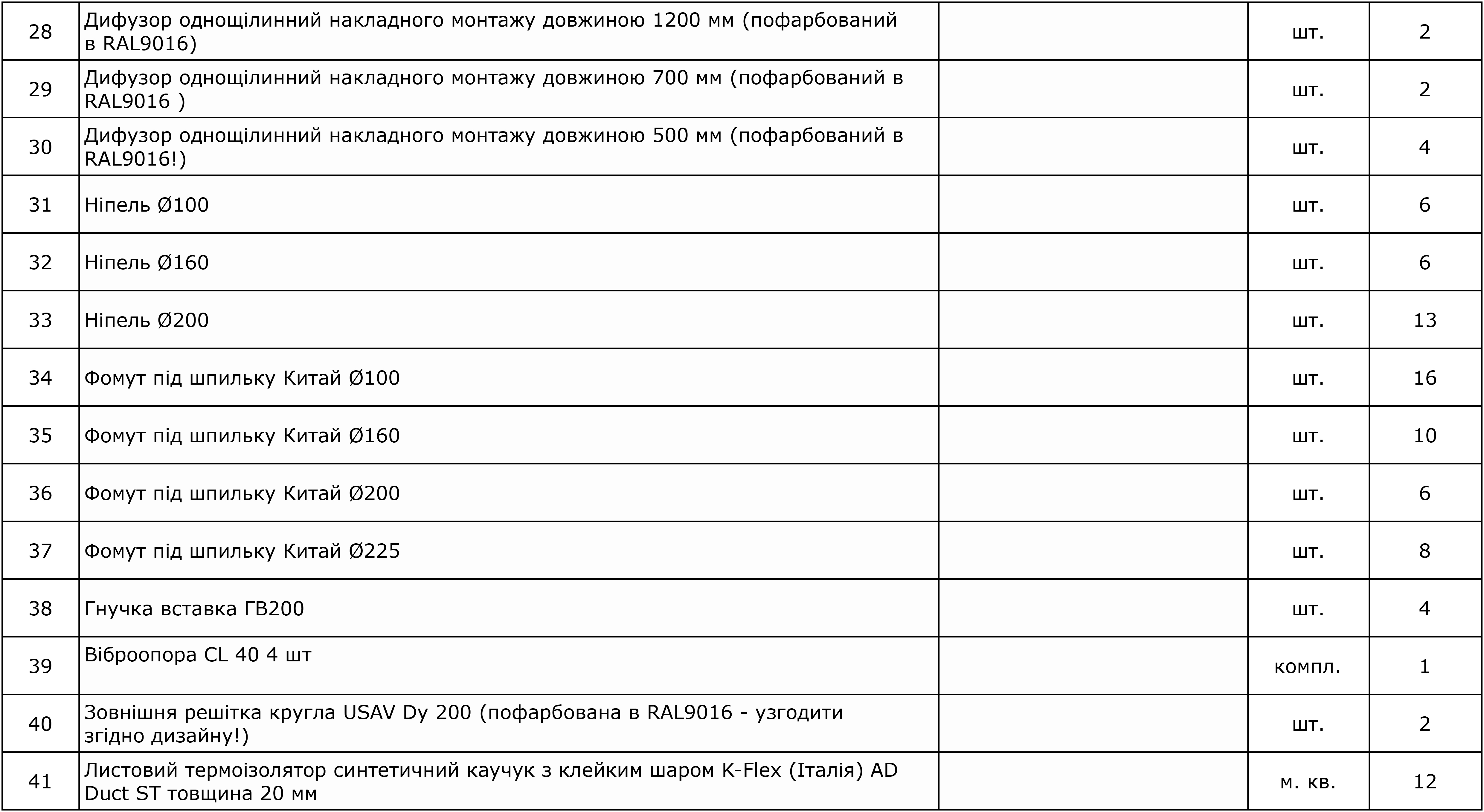 Пример 3 — Спецификация, стр. 2