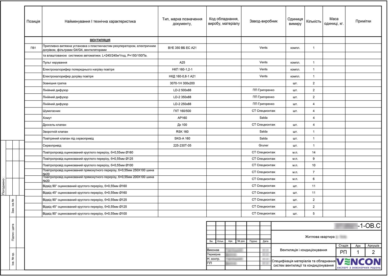 Перелік обладнання та матеріалів, сторінка 1
