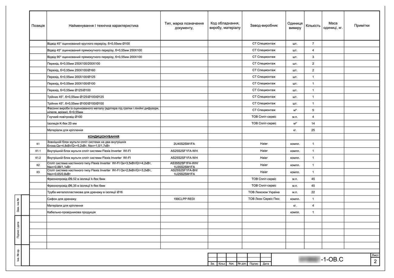 Перелік обладнання та матеріалів, сторінка 2