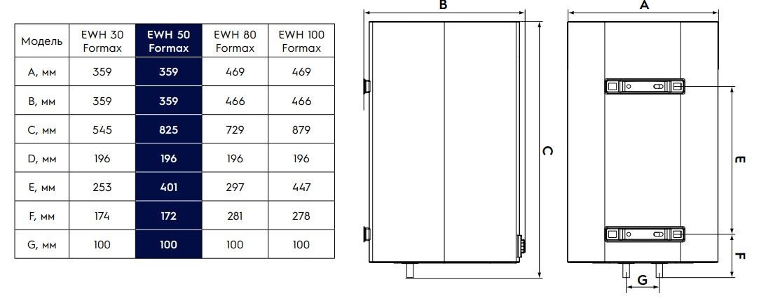 Electrolux EWH 50 Formax Габаритные размеры