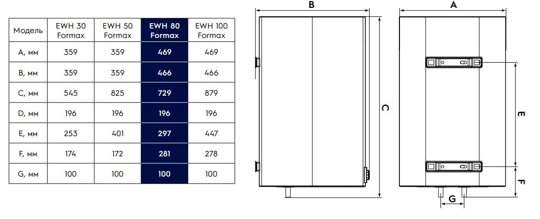 Electrolux EWH 80 Formax Габаритные размеры