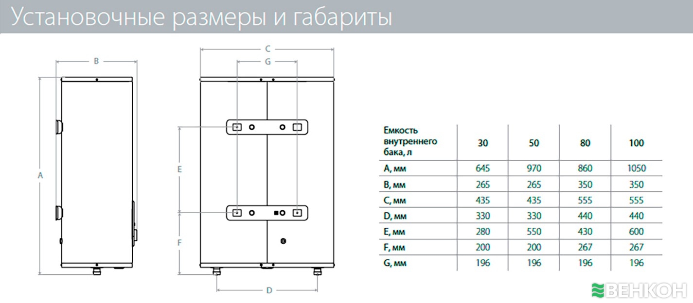 ᐉ Бойлер Electrolux EWH 80 Royal Flash купить по цене 11 390 грн. в ...