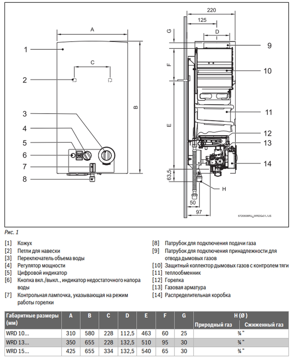 Bosch Therm 6000 O WRD 10-2 G (7701331616) Габаритные размеры