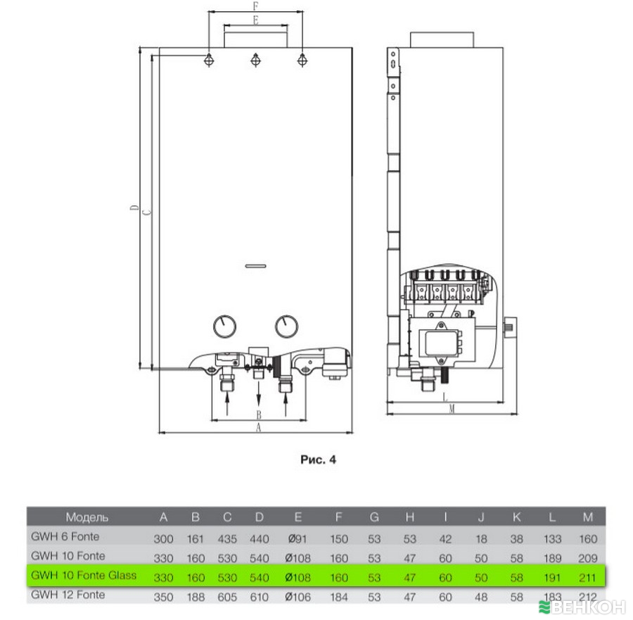 ᐉ Газовая колонка Zanussi GWH 10 Fonte Glass Venezia купить по цене 6 ...