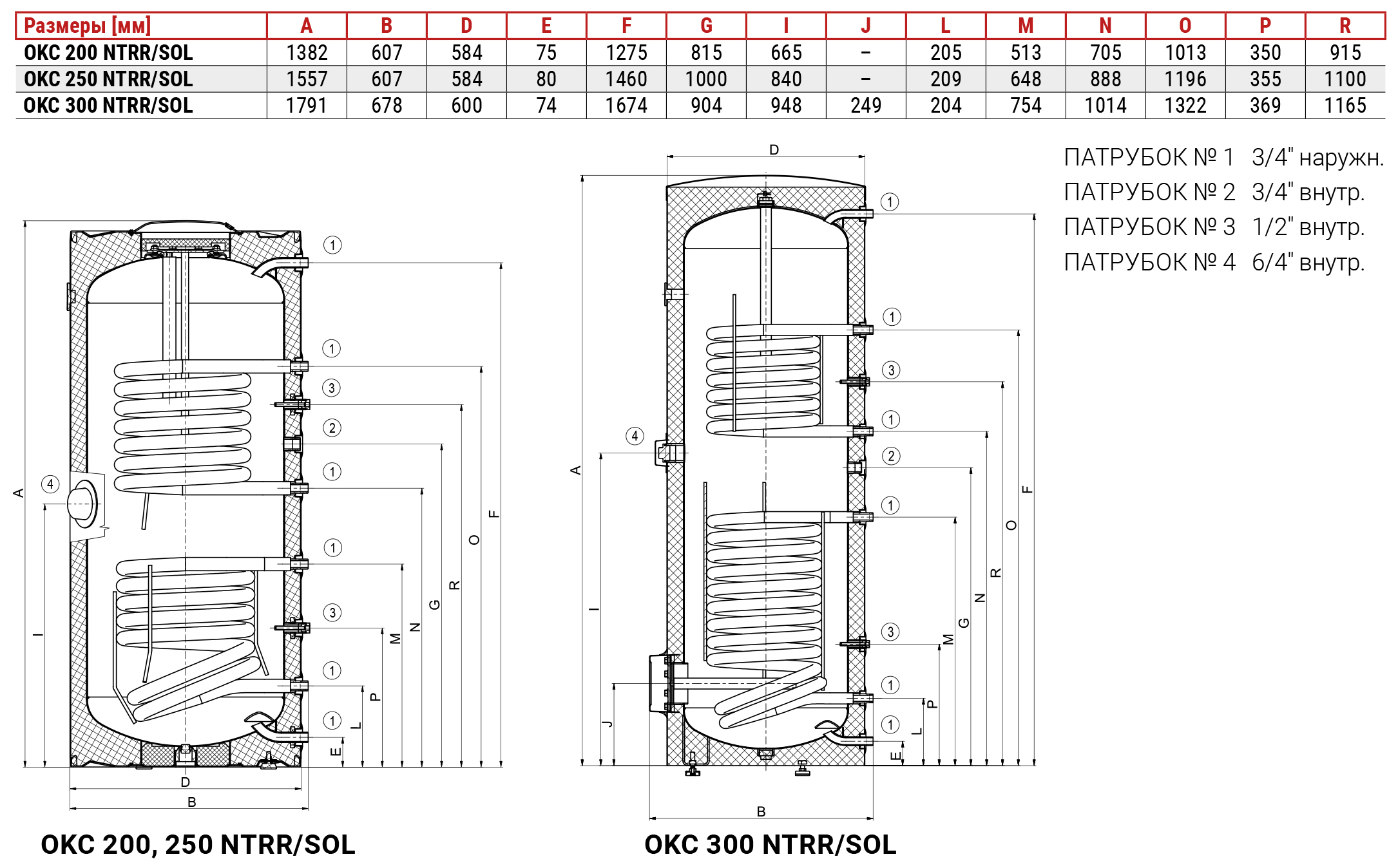 Drazice OKC 250 NTRR/SOL (110991301) Габаритные размеры
