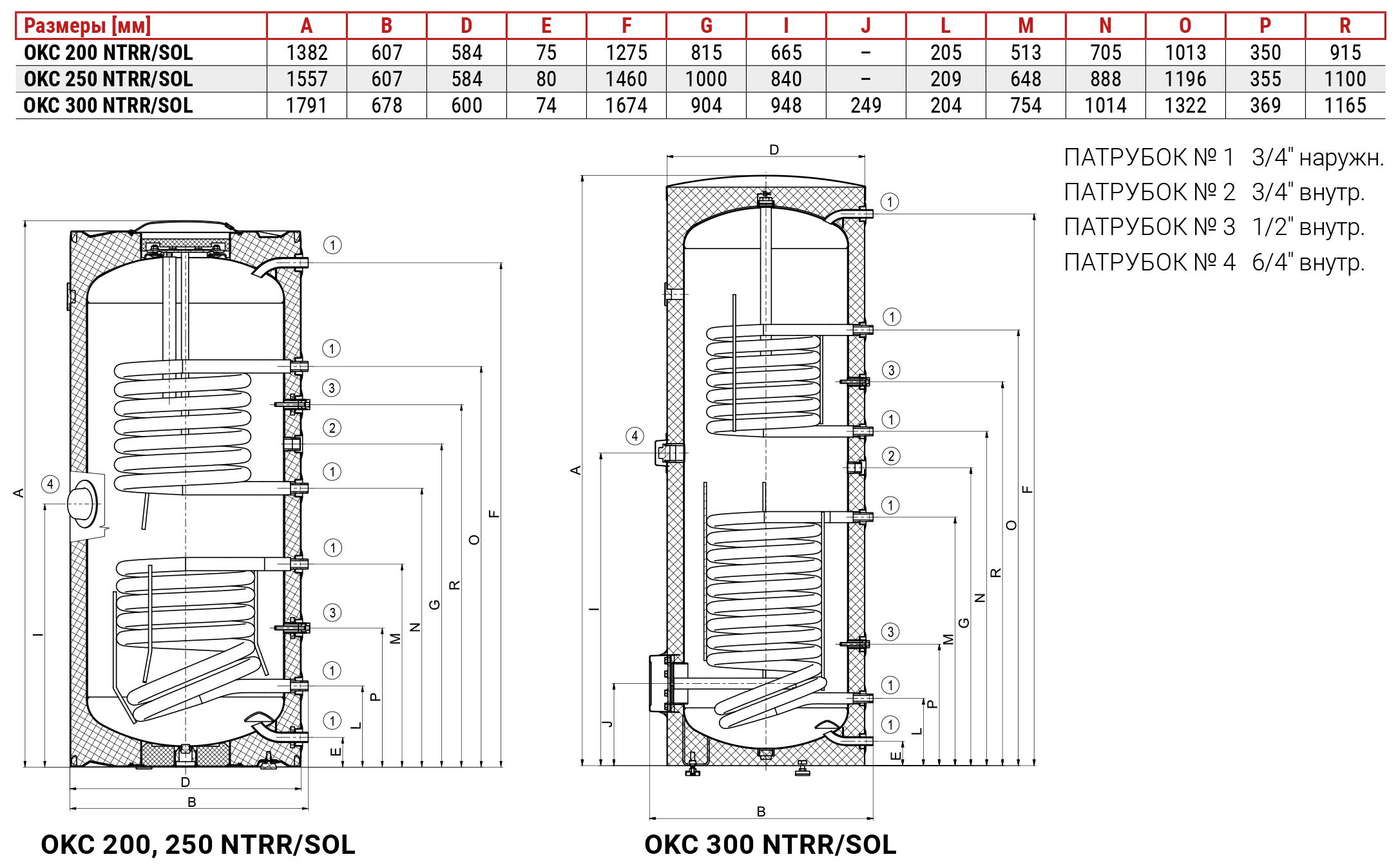 Drazice OKC 250 NTRR/SOL (1109913101) Габаритні розміри