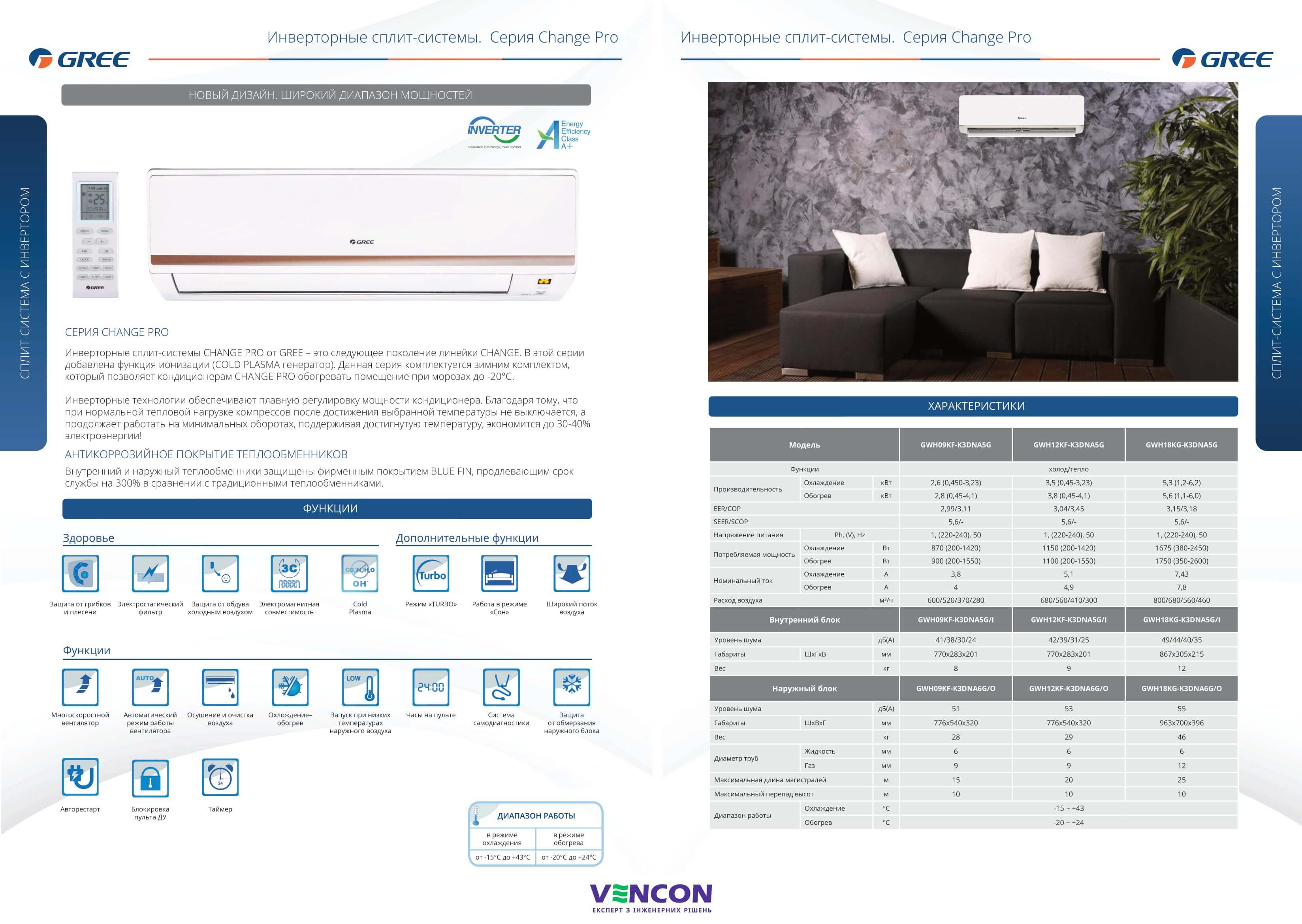 Gree Change Pro GWH24KG-K3DNA5G Характеристики