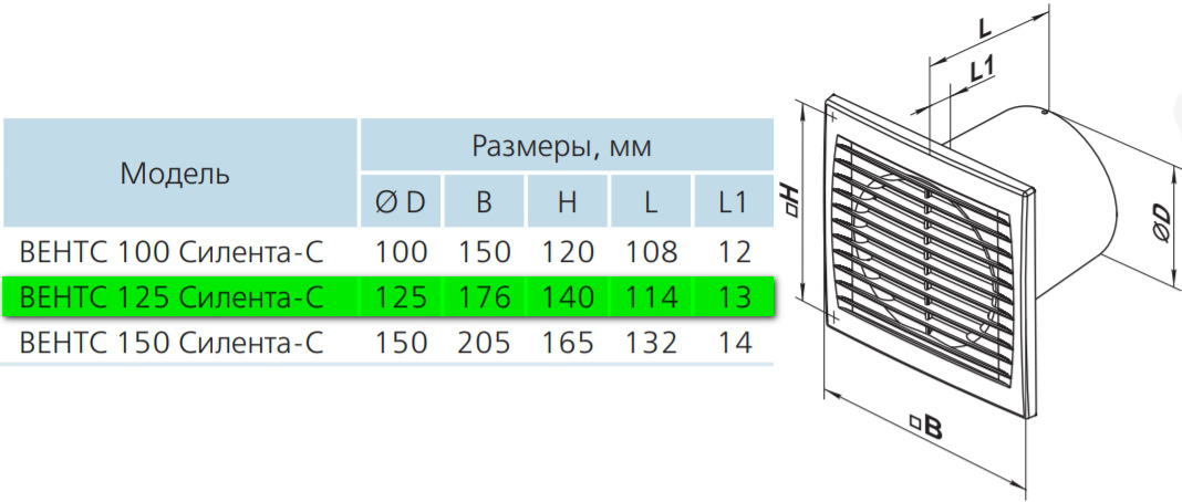 Вентс 125 Силента-С ВЛ Габаритные размеры