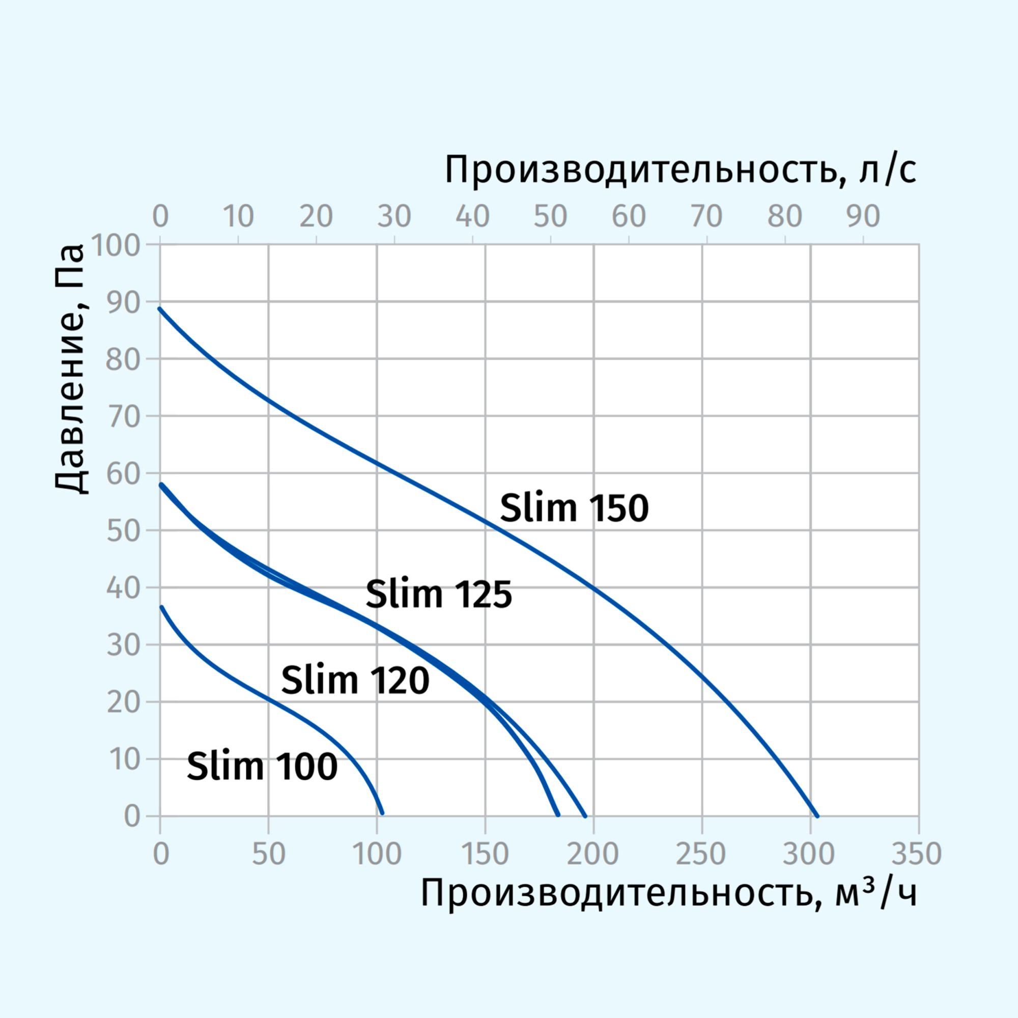 Вытяжной вентилятор Blauberg Slim 100 обзор - фото 11
