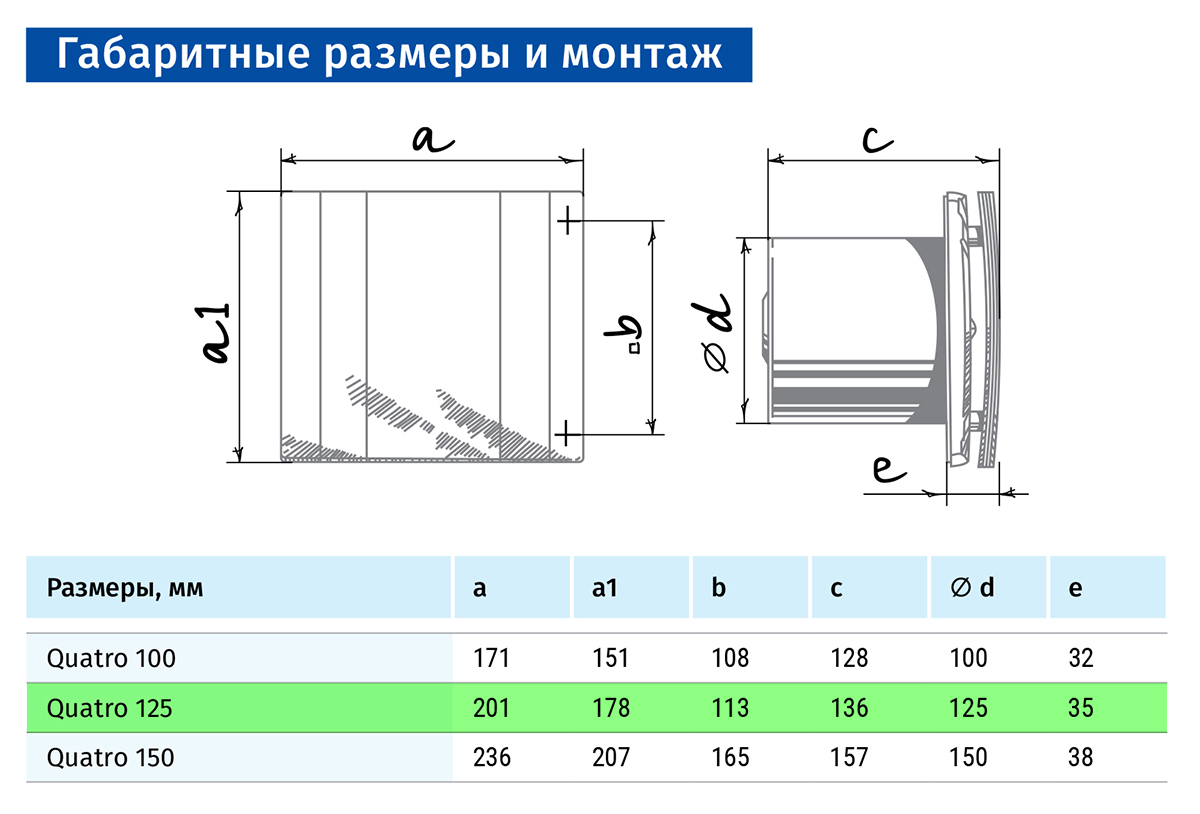 Blauberg Quatro 125 SH Габаритные размеры