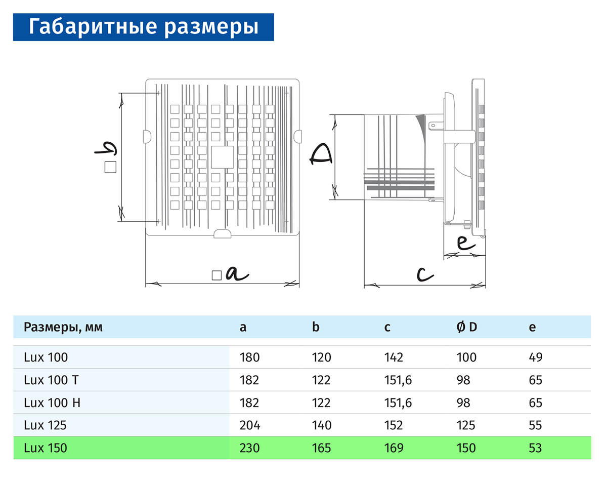 Blauberg Lux 150-1 Габаритні розміри