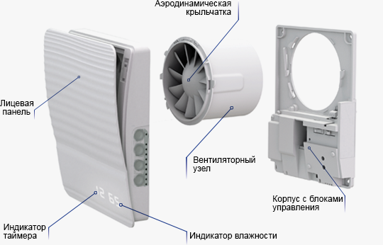 Вытяжной вентилятор Вентс 100 Стайл Эко цена 0.00 грн - фотография 2
