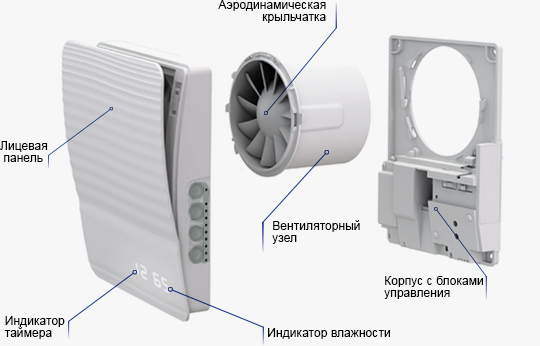 Витяжний вентилятор Вентс 100 Стайл Еко Т ціна 0.00 грн - фотографія 2