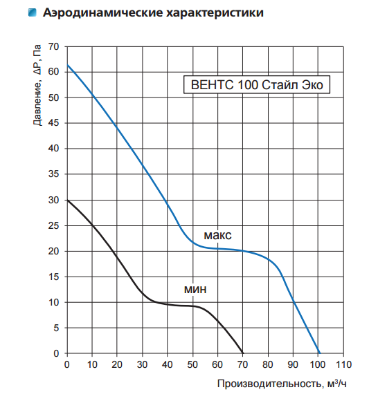 в продаже Вытяжной вентилятор Вентс 100 Стайл Эко Led - фото 3