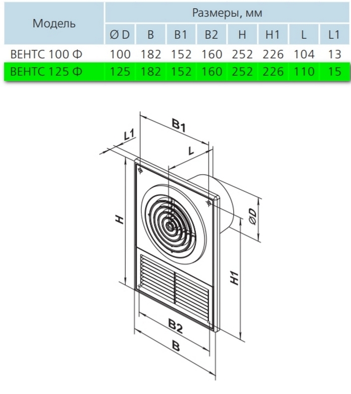 Вентс 125 Ф Габаритные размеры