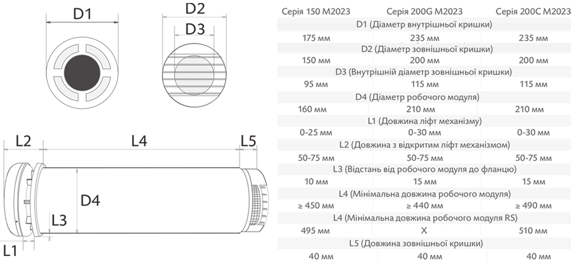 Prana 150 Wi-Fi M2023 Габаритні розміри